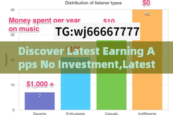 Discover Latest Earning Apps No Investment,Latest Earning Apps Without Investment: Your Path to Easy Money